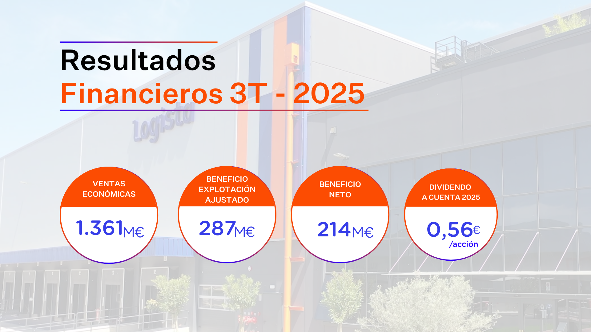 Resultados financieros 3T 2025