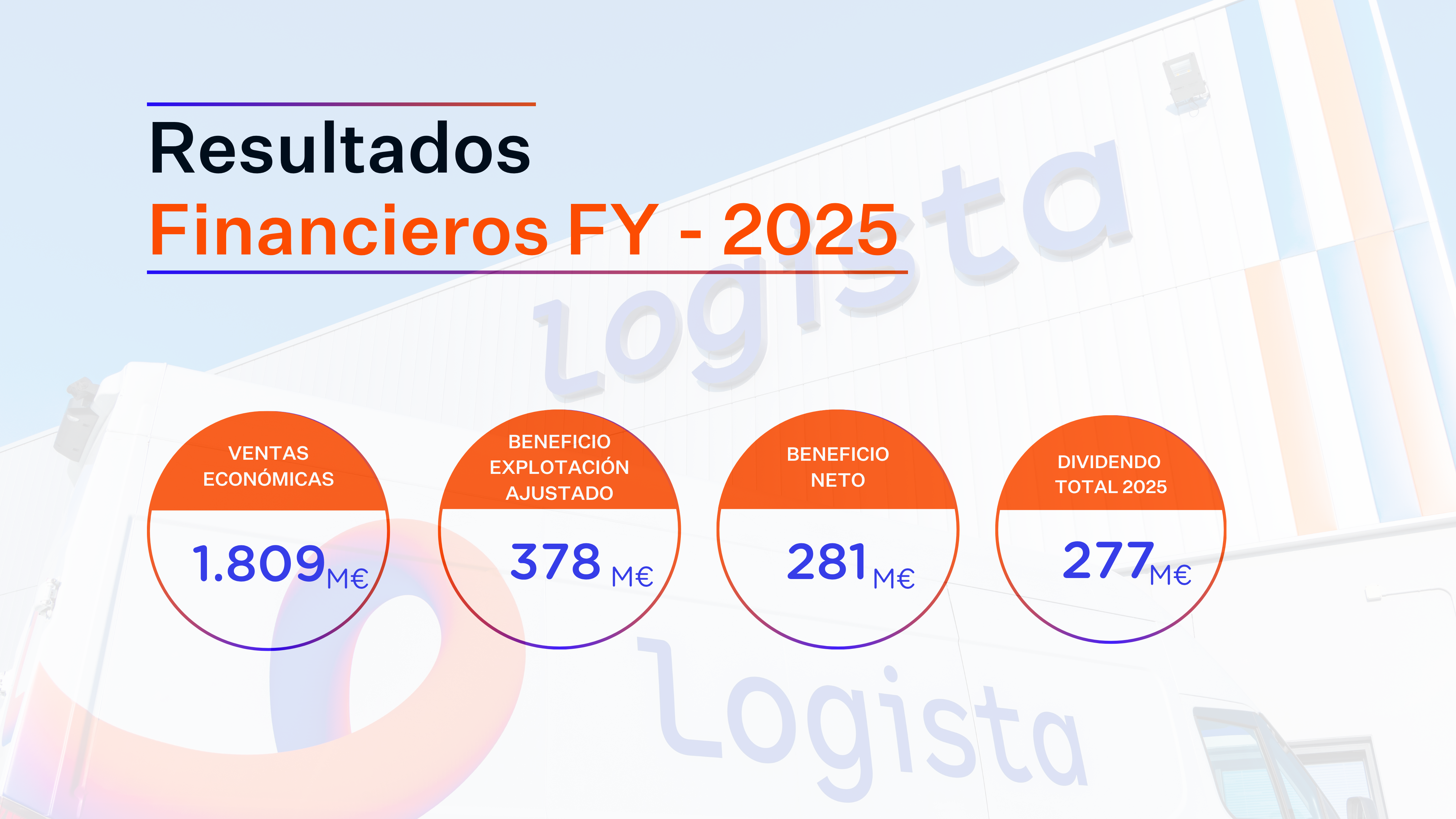 Resultados financieros de Logista