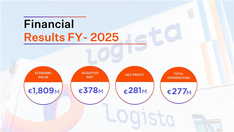 Results presentation 2025