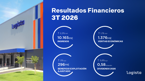 Presentación de resultados