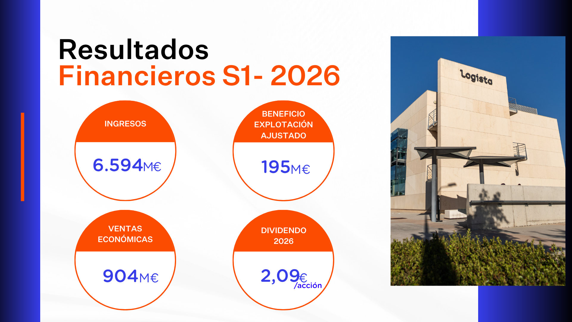Presentación de resultados